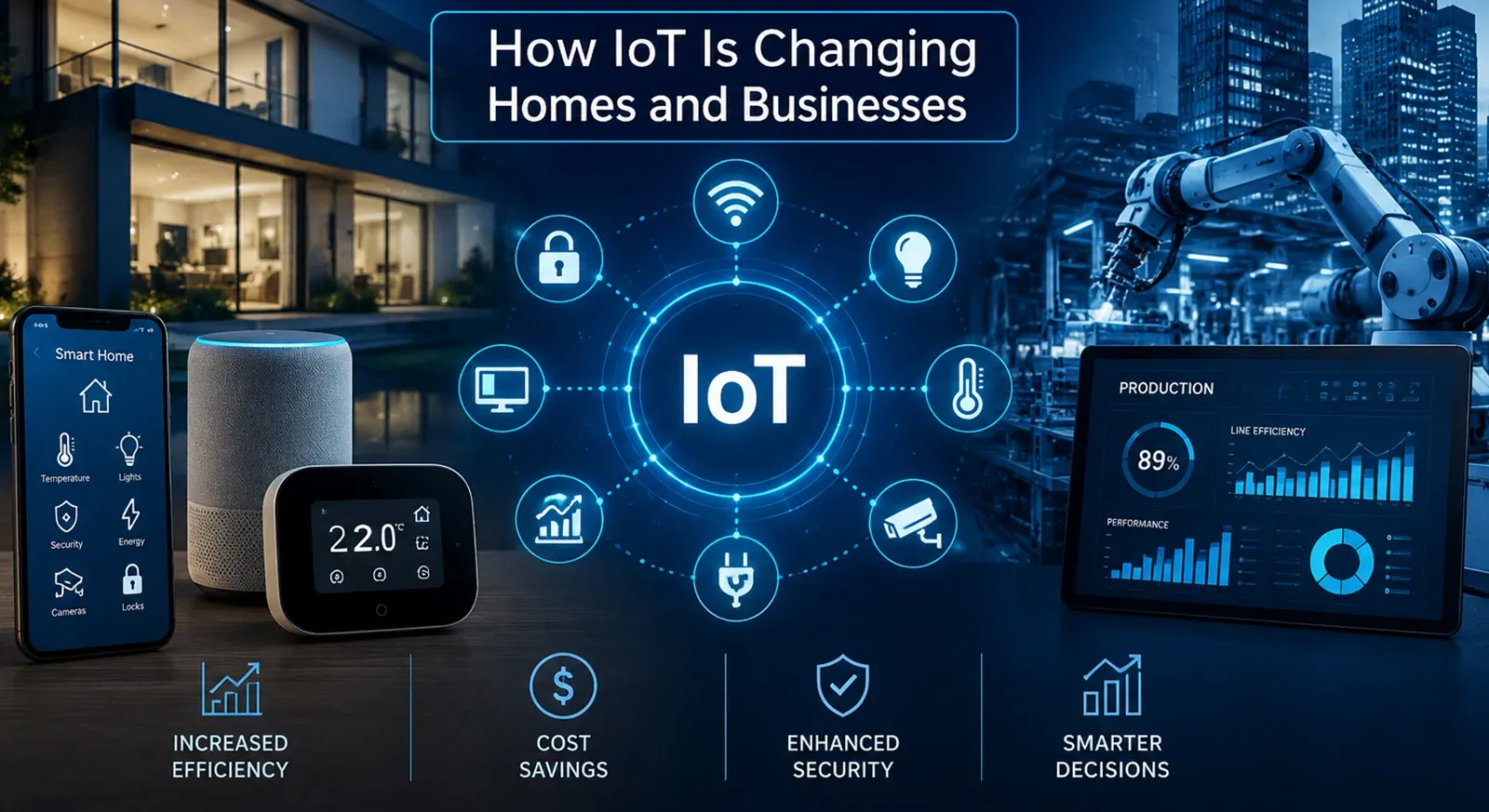 The Rise of Smart Devices: How IoT Is Changing Homes and Businesses
